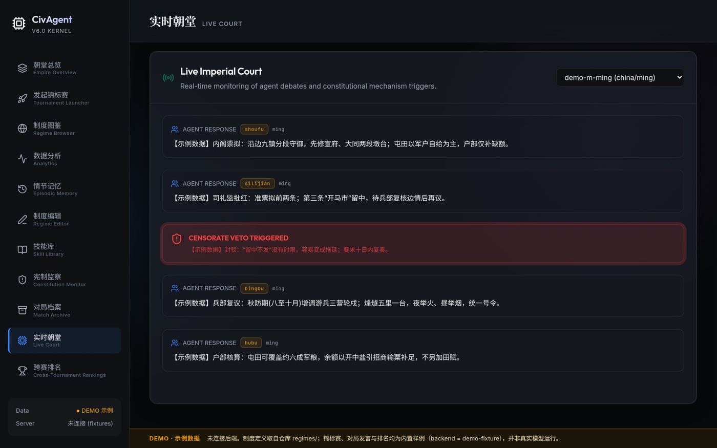 CivAgent 实时朝堂页：多个 Agent 轮流发言，门下省触发否决，内容为演示数据