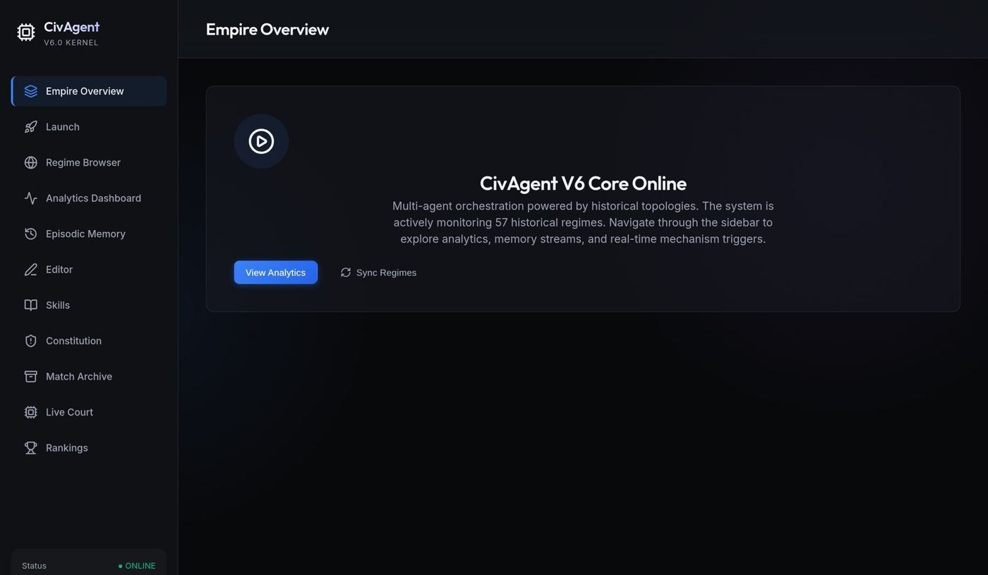 CivAgent 旧总览页：英文标题 CivAgent V6 Core Online，暗色脚手架侧栏，侧栏写死 ONLINE